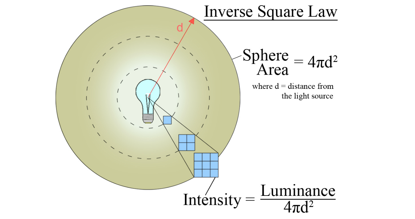 Magnitudes 2